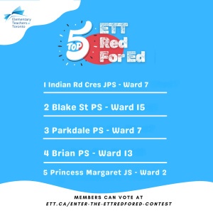Week 2 - ETT Red for Ed Leadboard